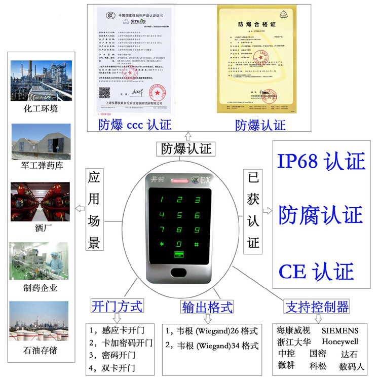 大鸡吧操嫩逼网防爆门禁系统的防爆门禁刷卡器的选材要点